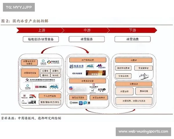 冰雪经济规模逼近万亿,2030年目标1.5万亿元 冰雪经济规模逼近万亿,2030年目标1.5万亿元